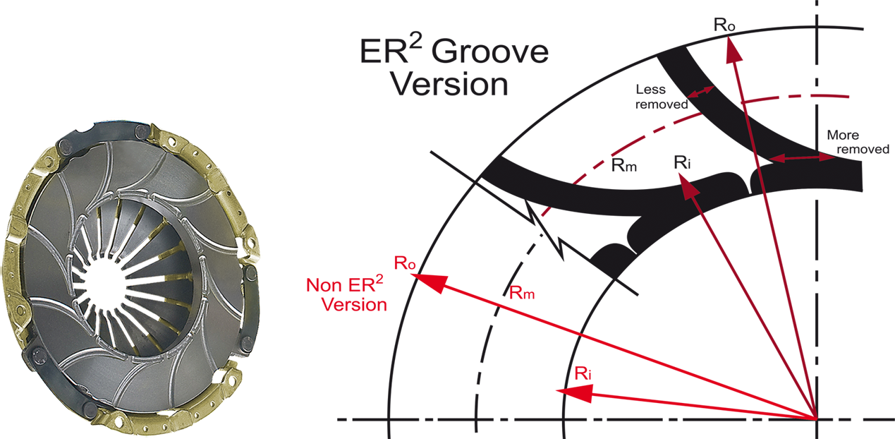 ER2 Groove